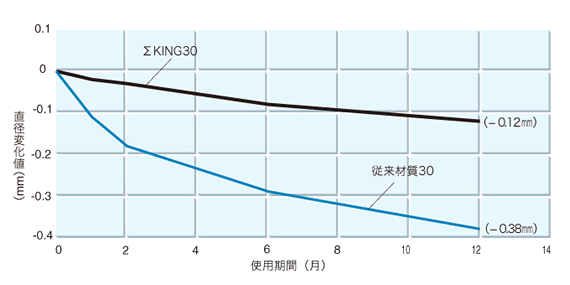 (高速枚葉)稼働時間・・・8H/1日