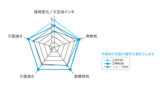 ゴムローラー直径変化とニップ幅の関係